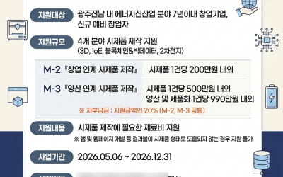 "From Idea to Product"… Dongshin University Supports the Entire Startup Process – 아시아경제