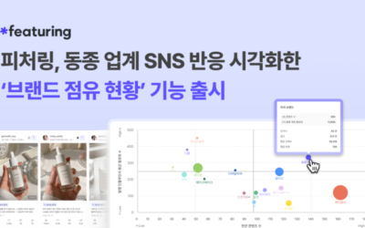Social media data analysis company Featuring announced on the 7th that it has launched a "Brand Occu.. – 매일경제