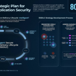 AI-Driven Development Is Outpacing Traditional Application Security, Says Info-Tech Research Group Wp header logo 128.png