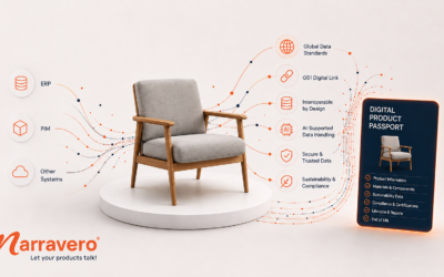 Narravero Named a Market Shaper in the 2026 Gartner® Emerging Market Quadrant for Digital Product Passport