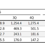 Coway Announces Financial Results for Q2 FY2026 Wp header logo 89.png